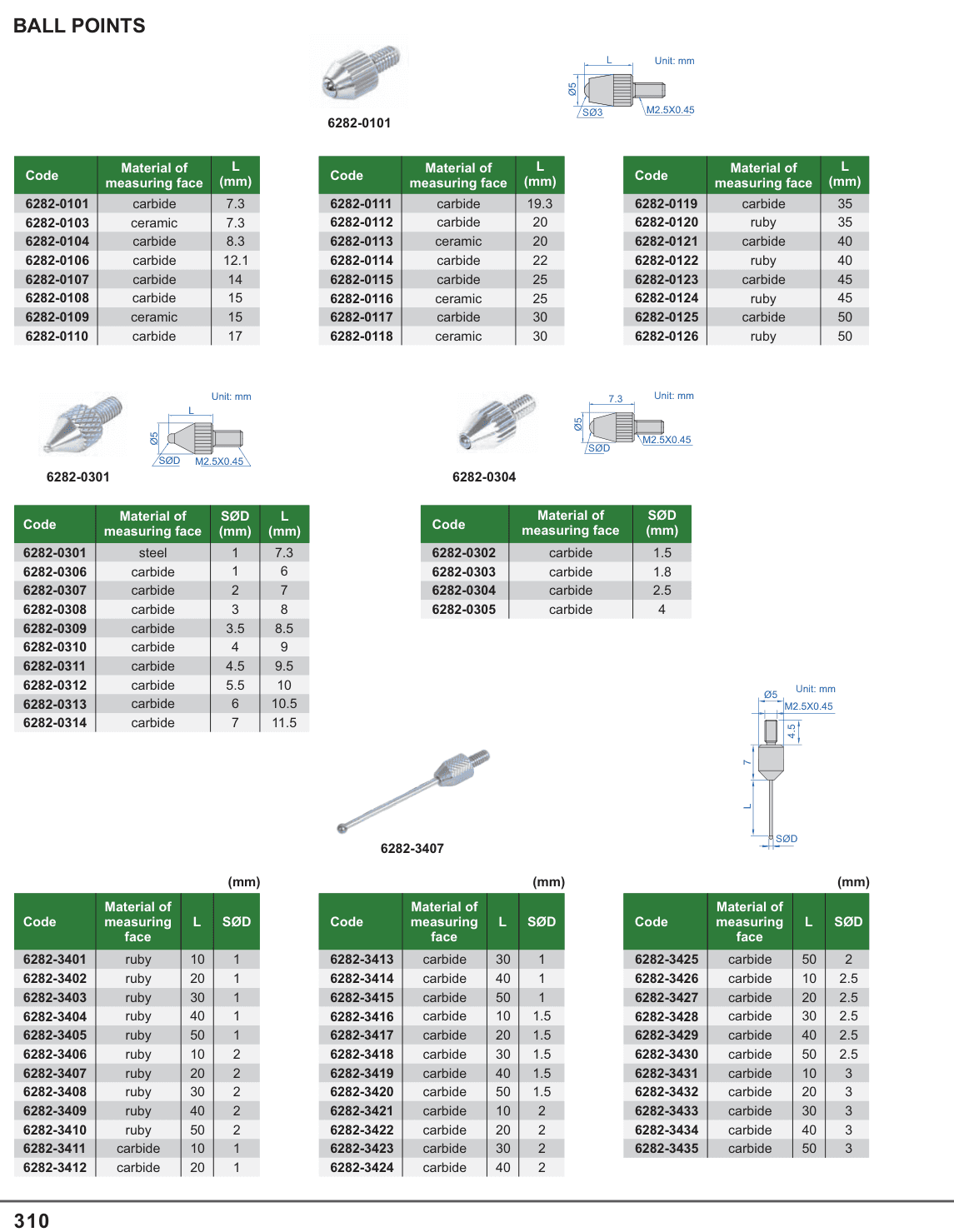 INSIZE Ball Points (6282-3407)