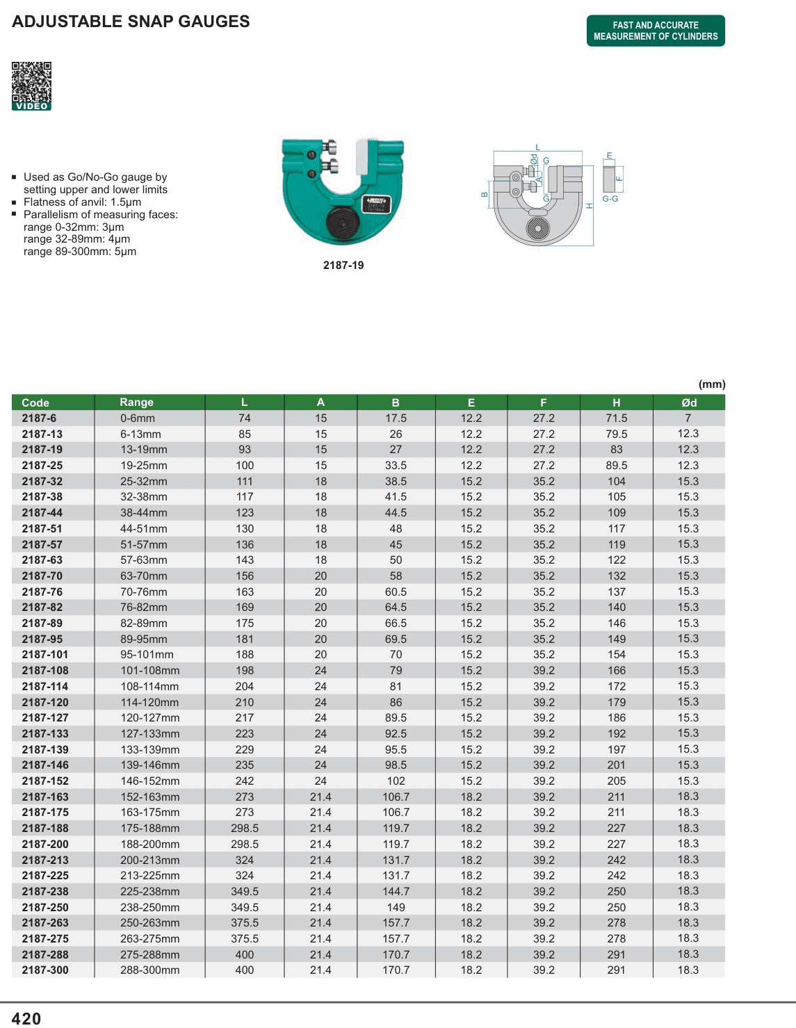 INSIZE Adjustable Snap Gauges (2187-19)