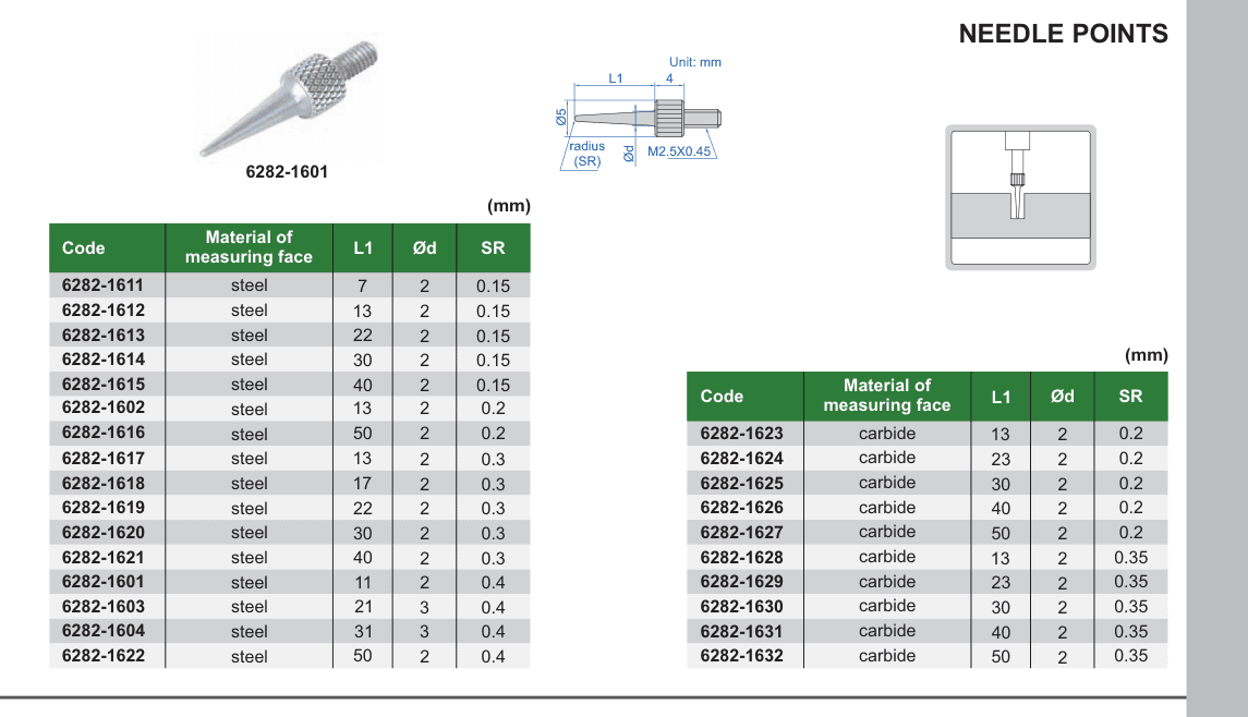 INSIZE Needle Points (6282-1601)