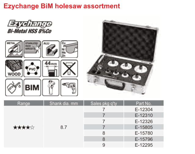 อุปกรณ์เสริม Makita — Ezychange BiM holesaw assortment