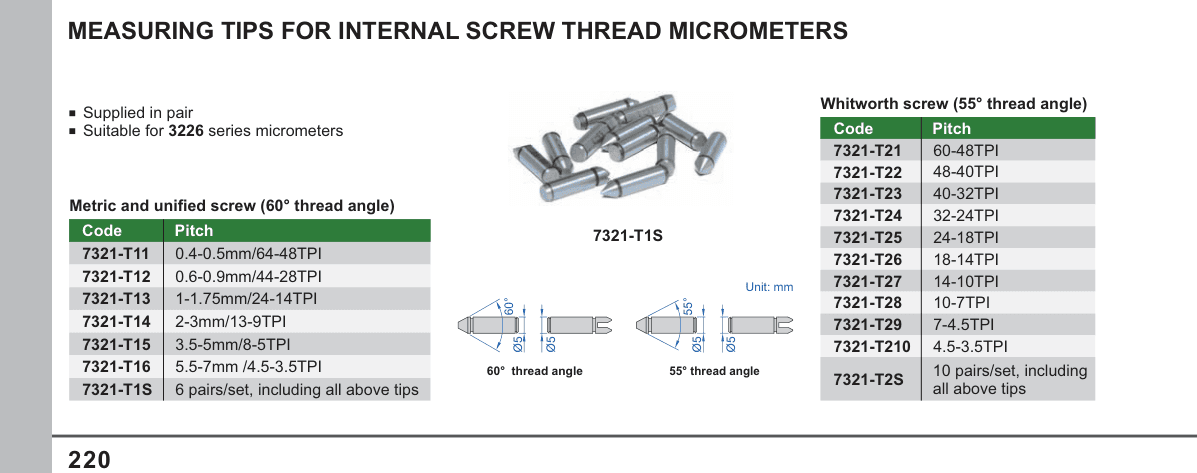 INSIZE Measuring Tips For Internal Screw Thread Micrometers (7321-T1S)