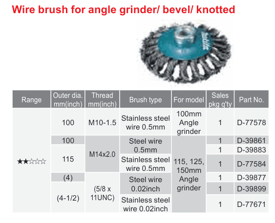 อุปกรณ์เสริม Makita — Wire brush for angle grinder/ bevel/ knotted