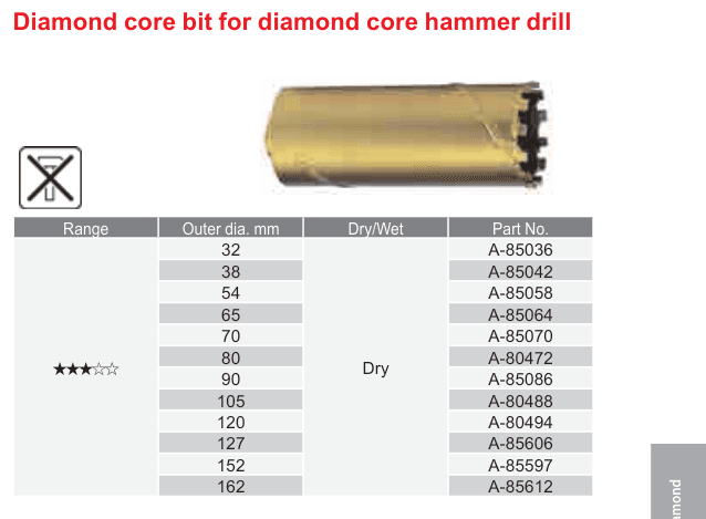 อุปกรณ์เสริม Makita — Diamond core bit for diamond core hammer drill