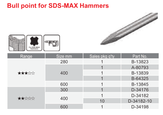 อุปกรณ์เสริม Makita — Bull point for SDS-MAX Hammers