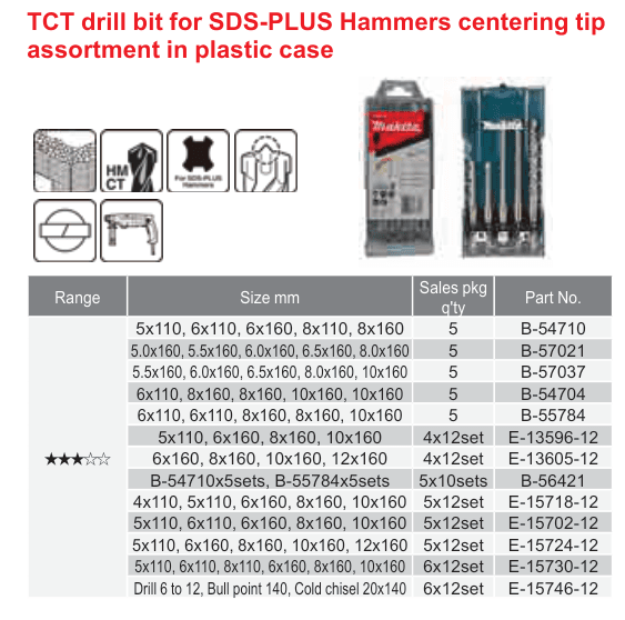 อุปกรณ์เสริม Makita — TCT drill bit for SDS-PLUS Hammers centering tip assortment in plastic case
