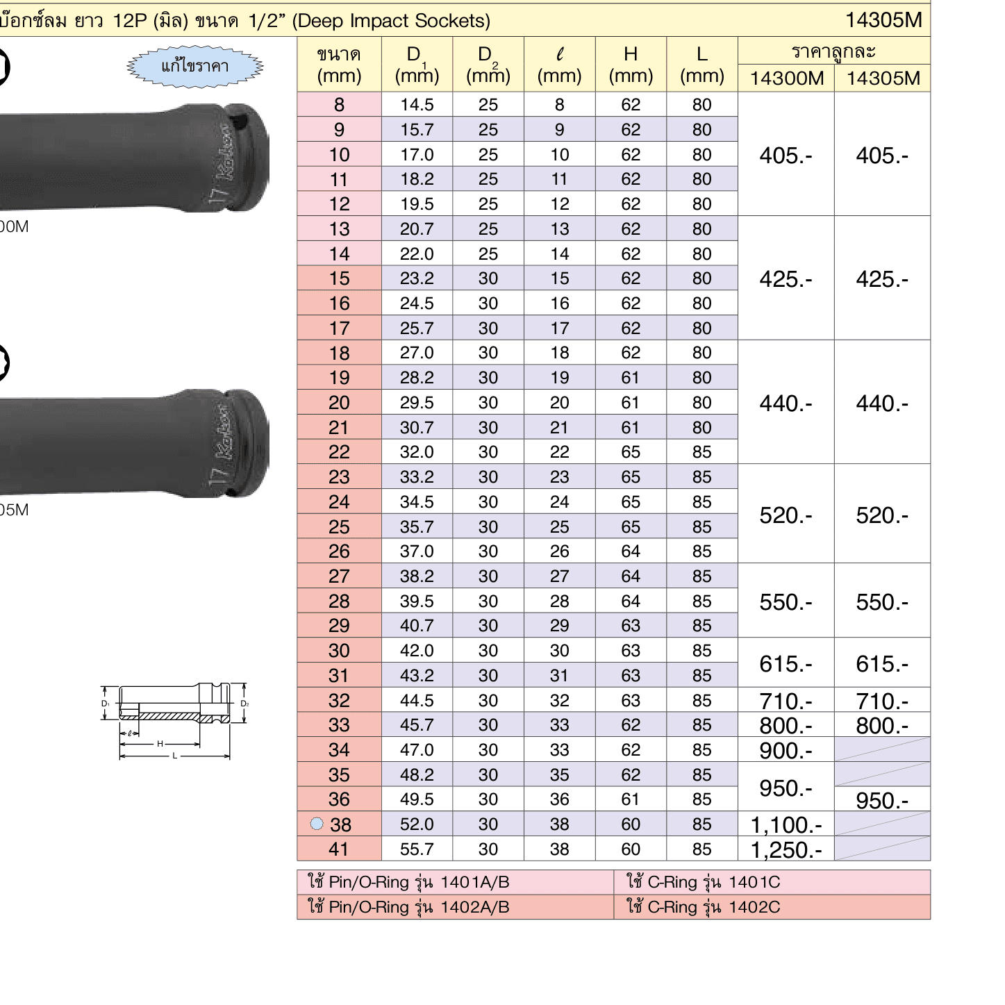ลูกบ๊อกซ์ลม ยาว 12P (มิล) ขนาด 1/2” (Deep Impact Sockets)