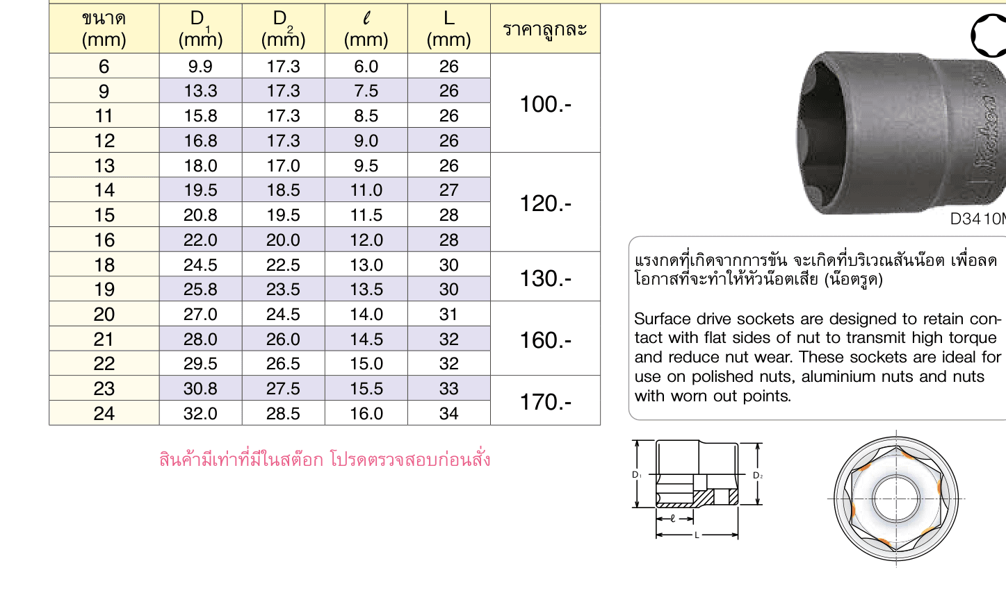 ลูกบ๊อกซ์อินดัสเตรียล สั้น ถนอมมุมน๊อต (มิล) ขนาด 3/8” (Surface Drive Sockets) (รุ่นเก่า)