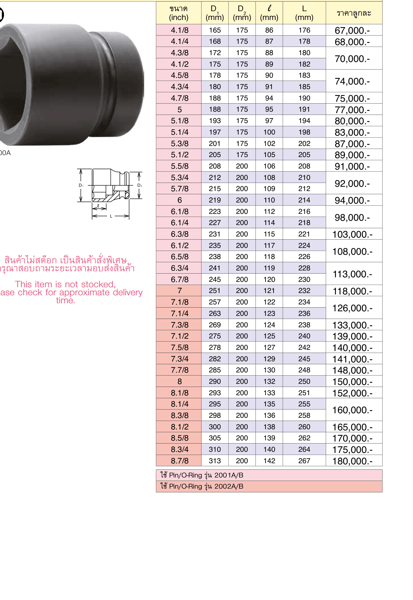 ลูกบ๊อกซ์ลม สั้น 6P (นิ้ว) ขนาด 3.1/2” (Impact Sockets)