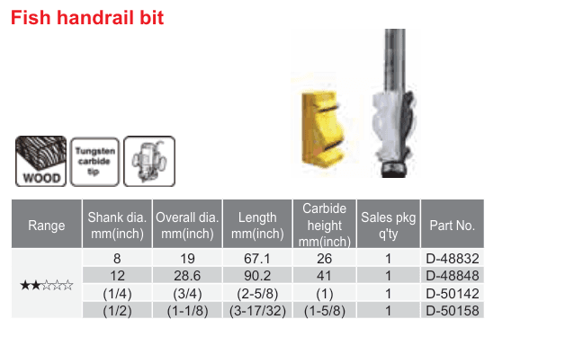อุปกรณ์เสริม Makita — Fish handrail bit