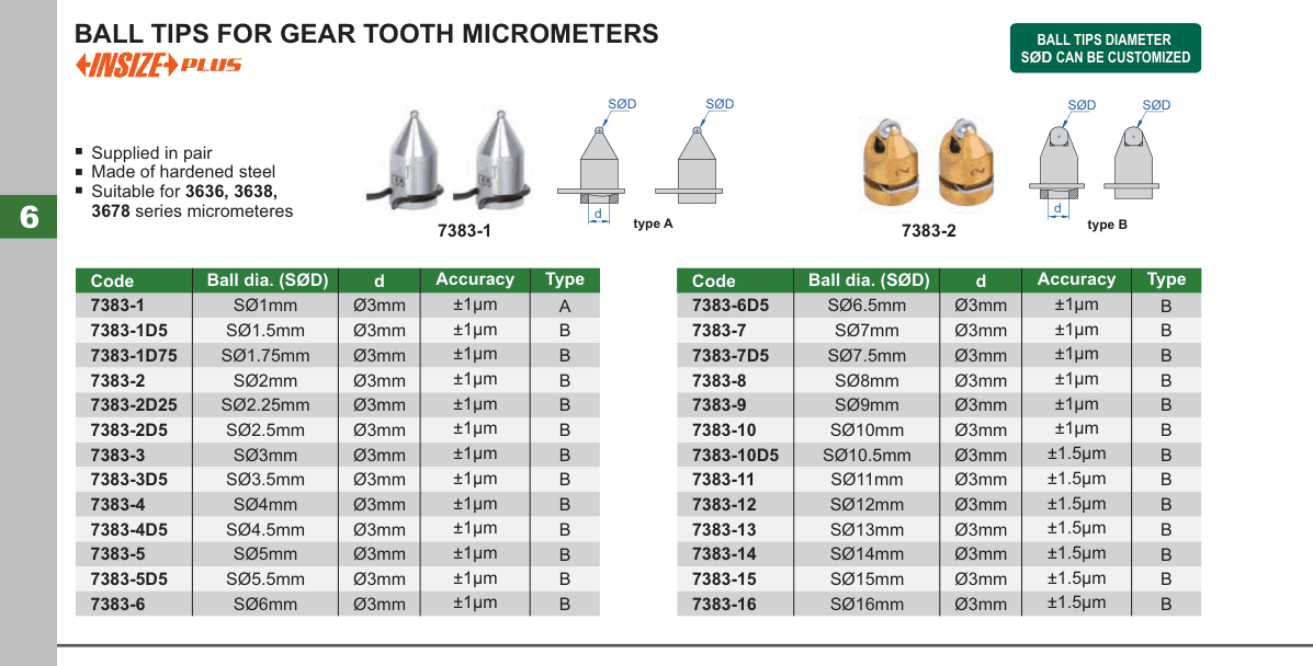 INSIZE Ball Tips For Gear Tooth Micrometers (7383-1)