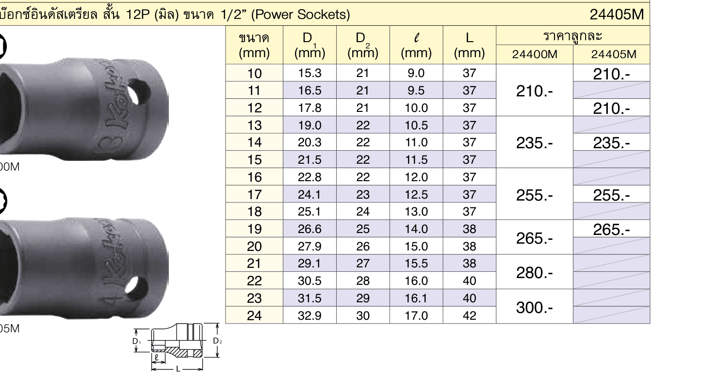 ลูกบ๊อกซ์อินดัสเตรียล สั้น 12P (มิล) ขนาด 1/2” (Power Sockets)