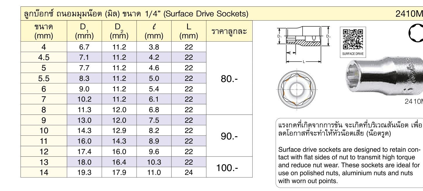 ลูกบ๊อกซ์ ถนอมมุมน๊อต (มิล) ขนาด 1/4” (Surface Drive Sockets)