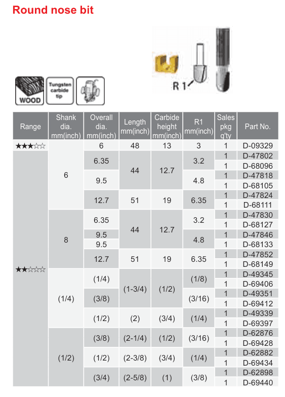 อุปกรณ์เสริม Makita — Round nose bit