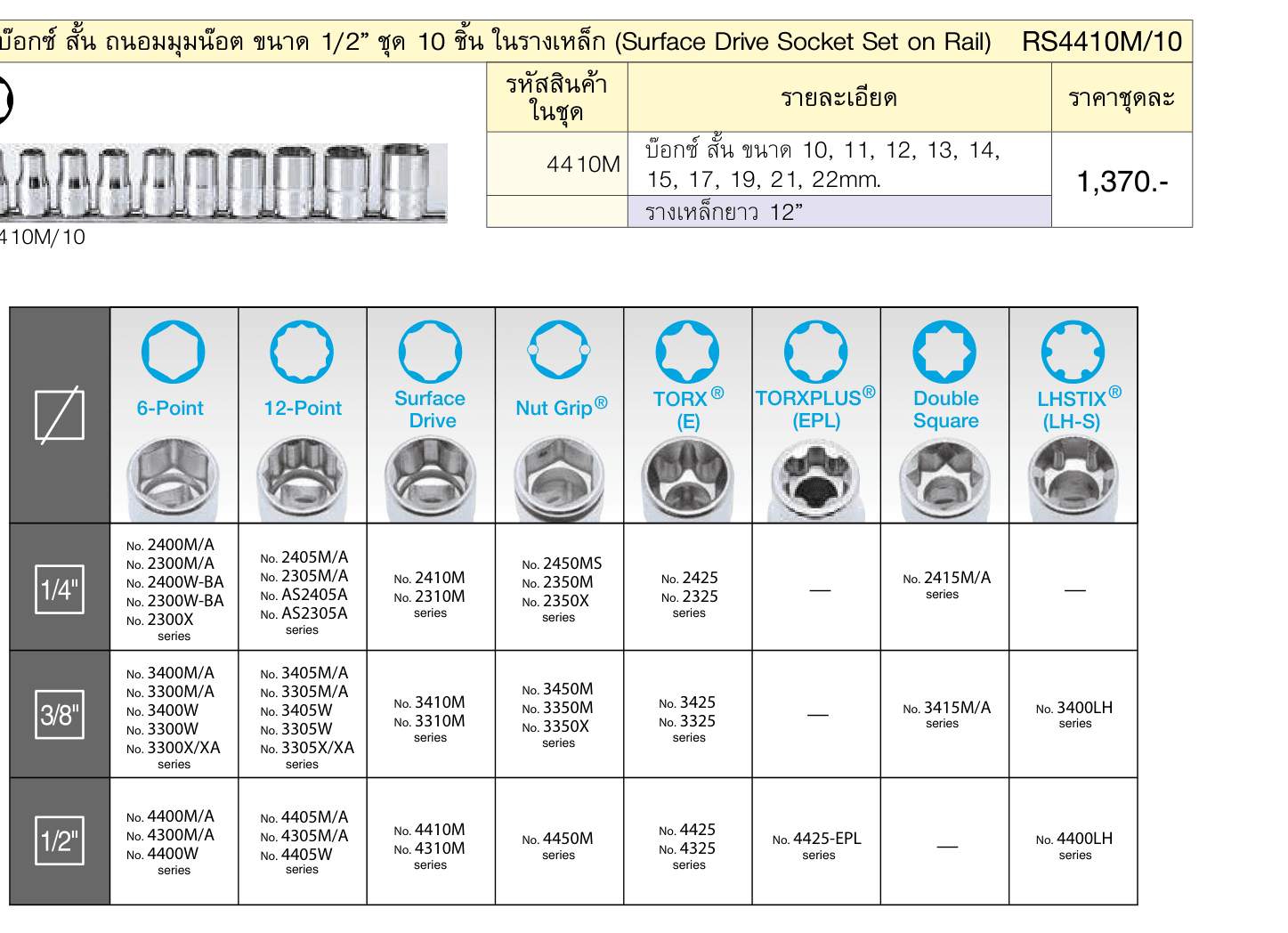ลูกบ๊อกซ์ สั้น ถนอมมุมน๊อต ขนาด 1/2” ชุด 10 ชิ้น ในรางเหล็ก (Surface Drive Socket Set on Rail)