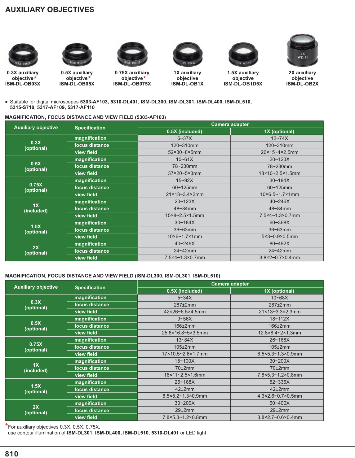 INSIZE Auxiliary Objectives (5317-AF110)