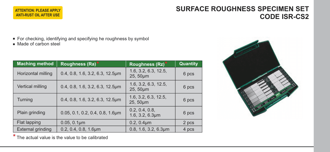 INSIZE Surface Roughness Specimen Set (ISR-CS2)