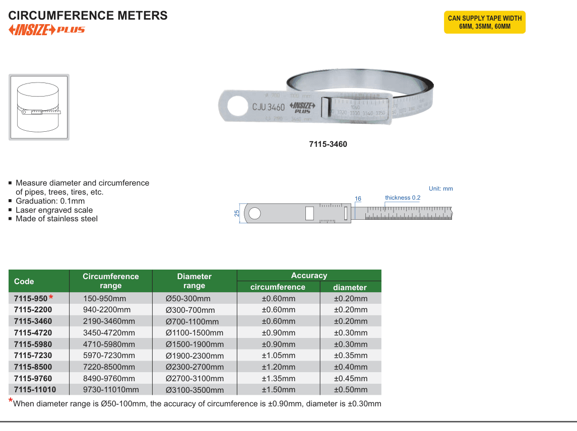 INSIZE Circumference Meters (7115-3460)