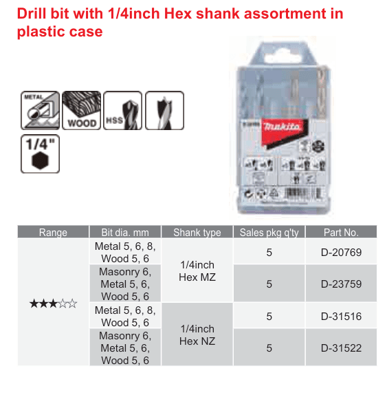 อุปกรณ์เสริม Makita — Drill bit with 1/4inch Hex shank assortment in plastic case