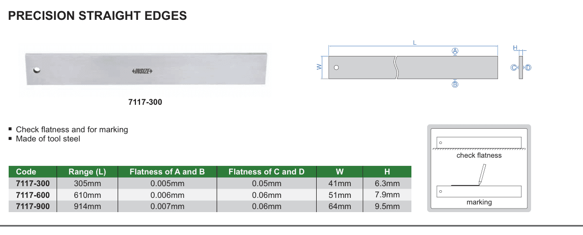 INSIZE Precision Straight Edges (7117-300)