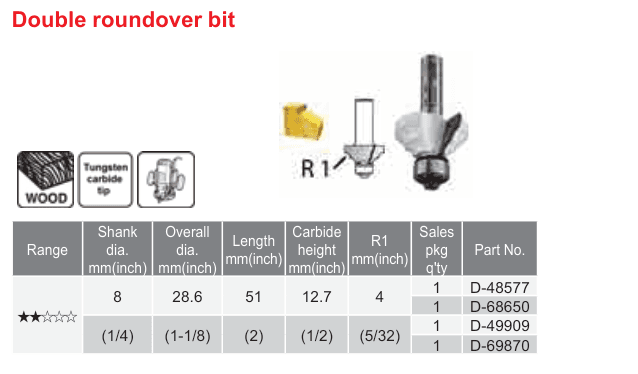 อุปกรณ์เสริม Makita — Double roundover bit