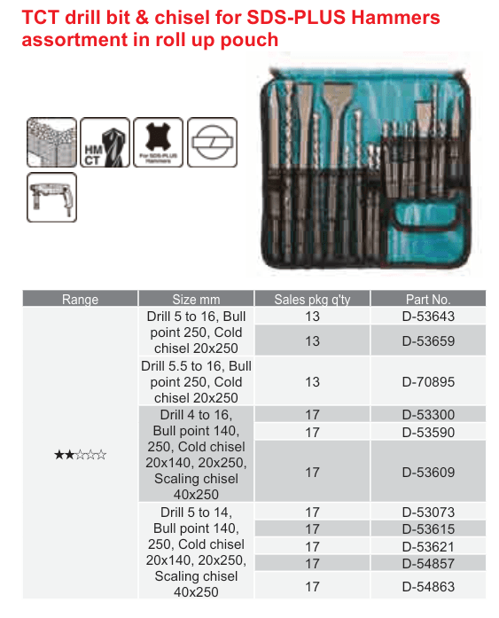อุปกรณ์เสริม Makita — TCT drill bit & chisel for SDS-PLUS Hammers assortment in roll up pouch