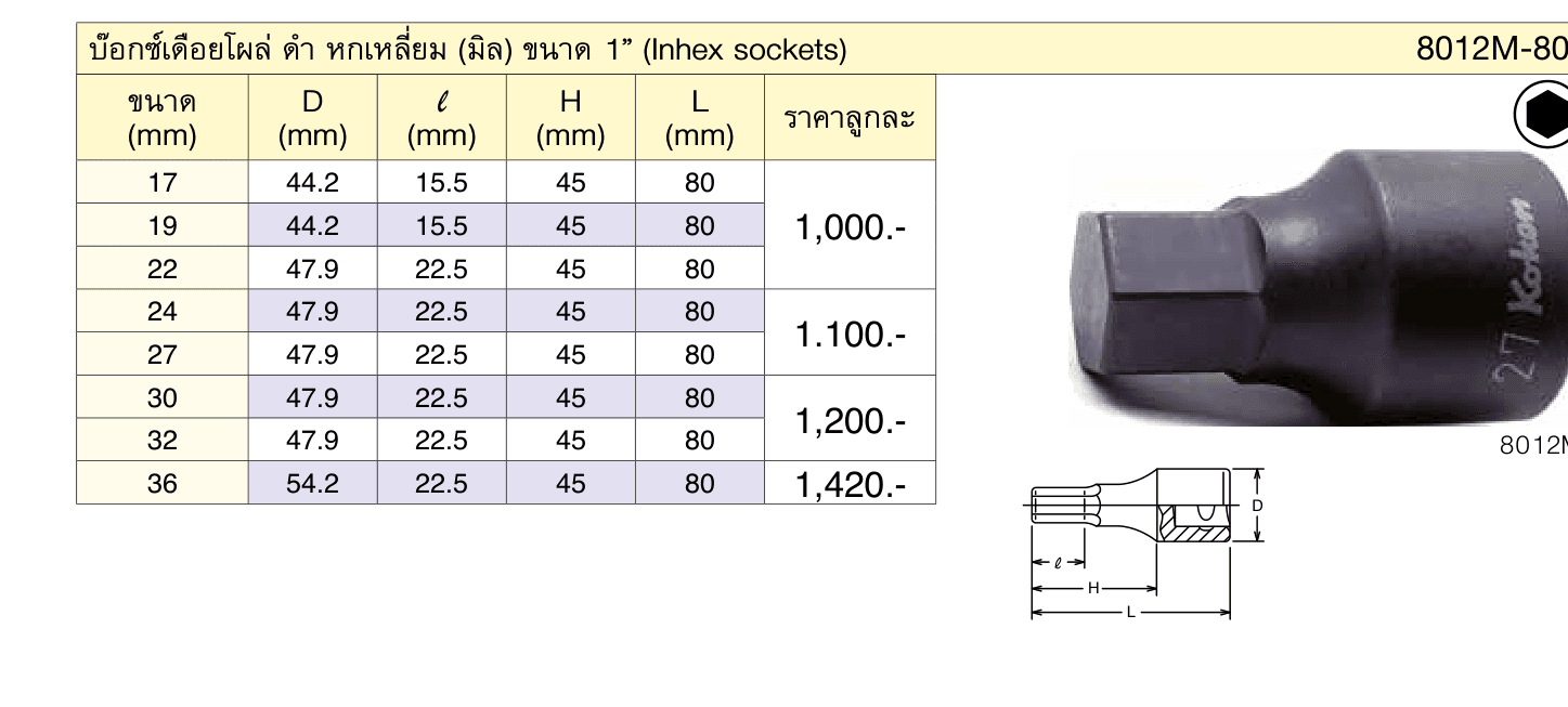 บ๊อกซ์เดือยโผล่ ดำ� หกเหลี่ยม (มิล) ขนาด 1” (Inhex sockets)
