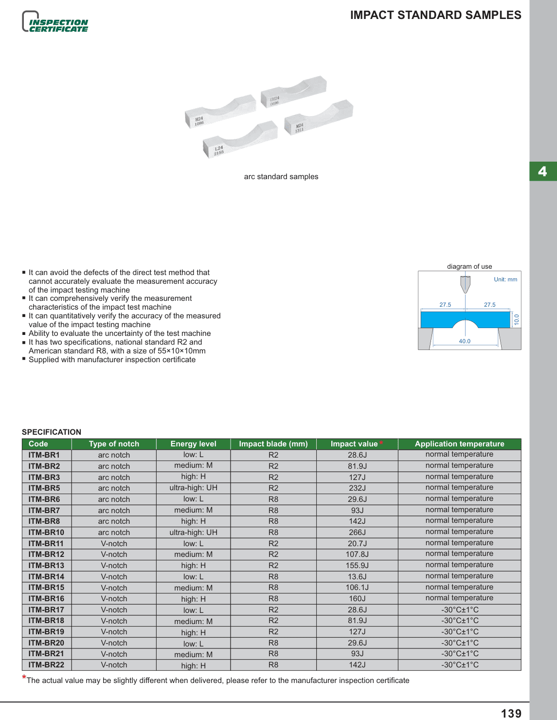 INSIZE Impact Standard Samples (ITM-BR1)