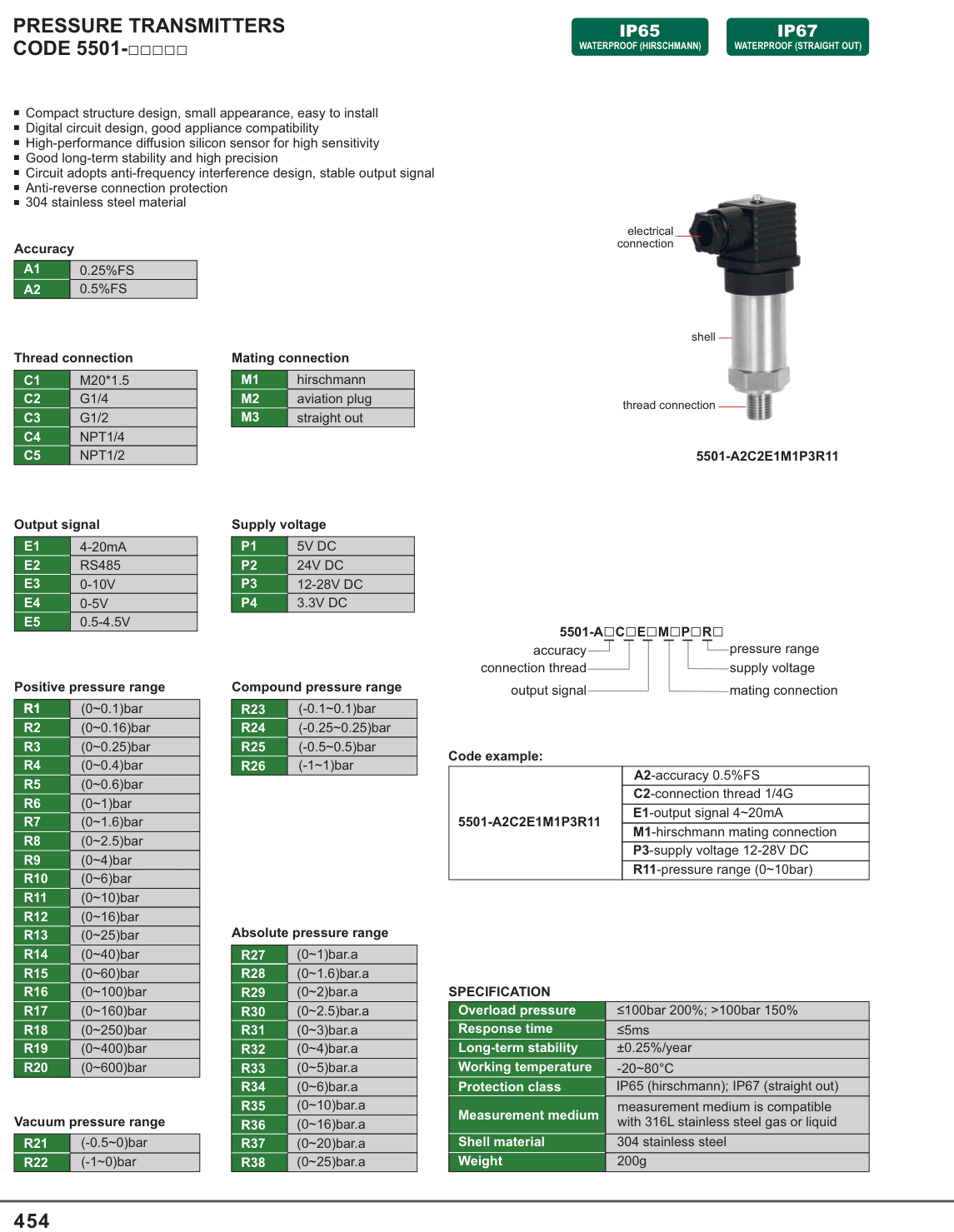 INSIZE Pressure Transmitters□□□□□ (5501-A)