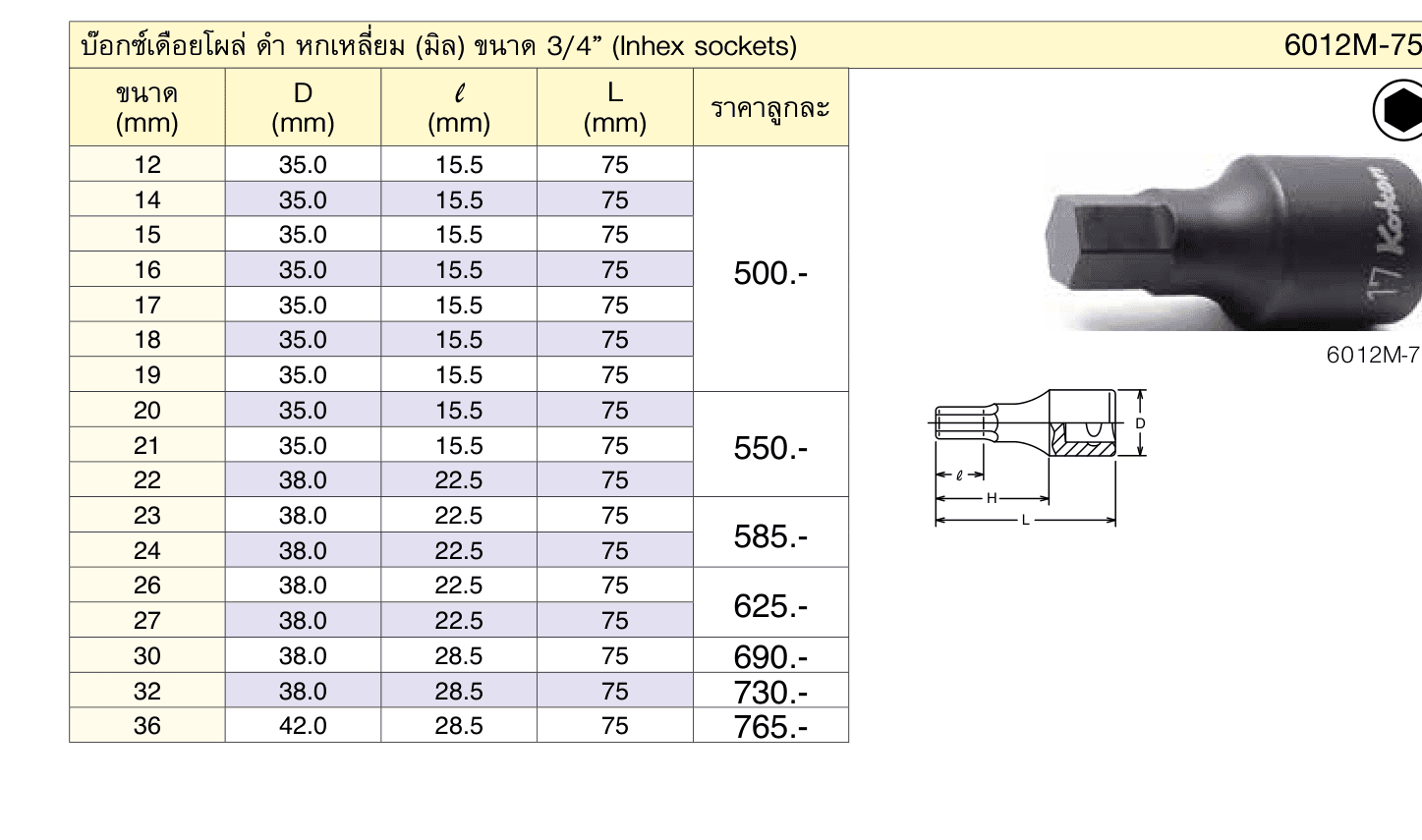 บ๊อกซ์เดือยโผล่ ดำ� หกเหลี่ยม (มิล) ขนาด 3/4” (Inhex sockets)
