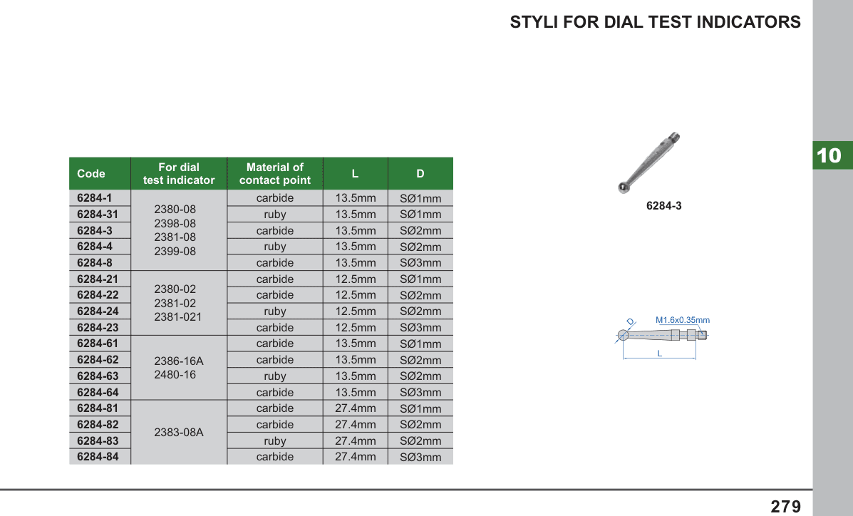 INSIZE Styli For Dial Test Indicators (6284-3)