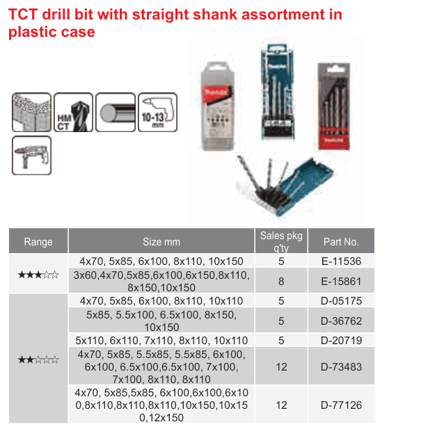 อุปกรณ์เสริม Makita — TCT drill bit with straight shank assortment in plastic case