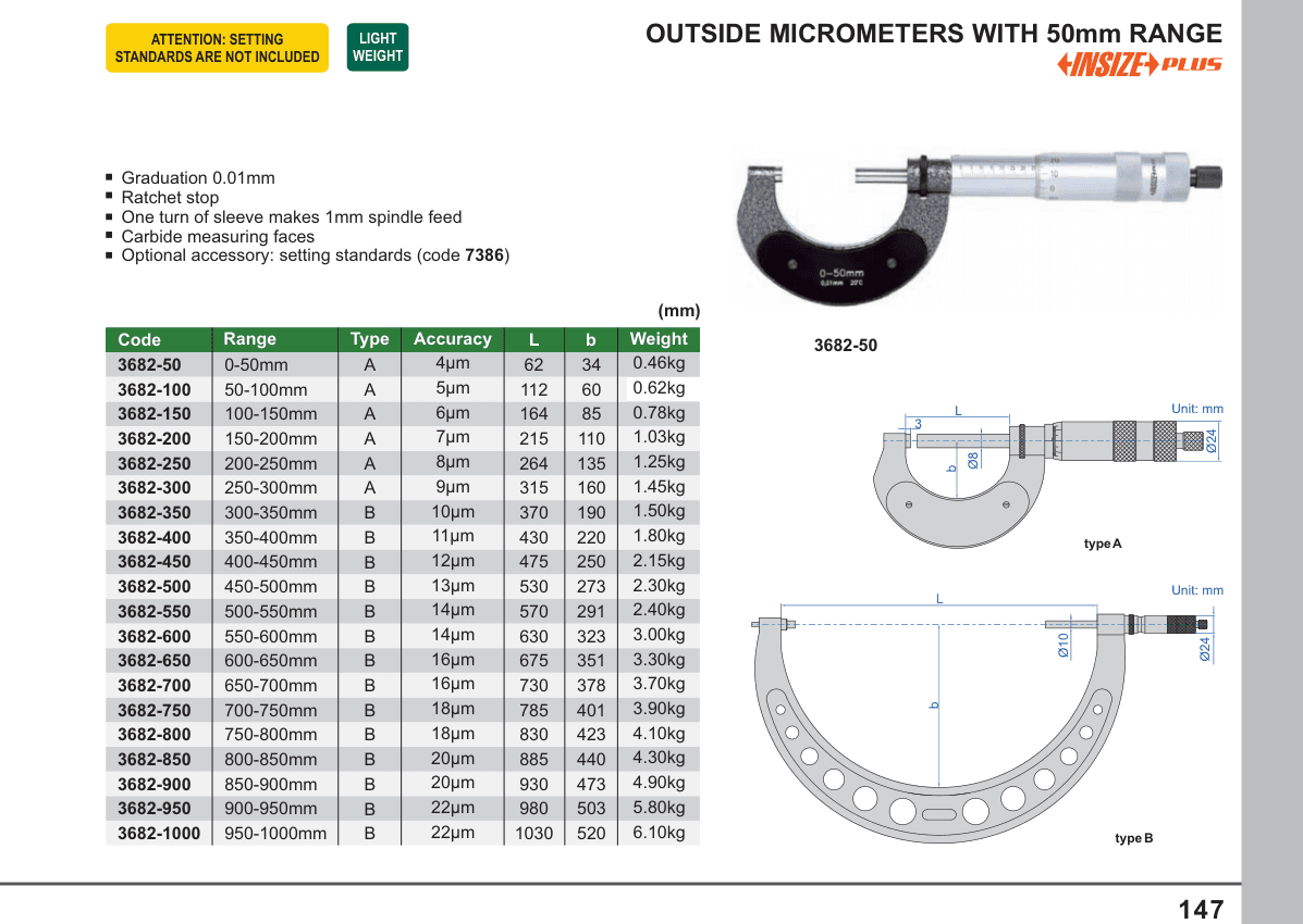 INSIZE Outside Micrometers With 50Mm Range (3682-50)