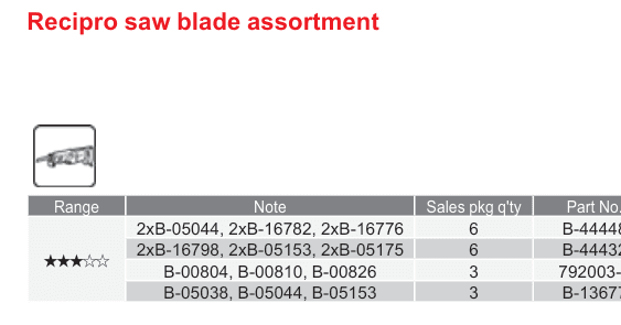 อุปกรณ์เสริม Makita — Recipro saw blade assortment