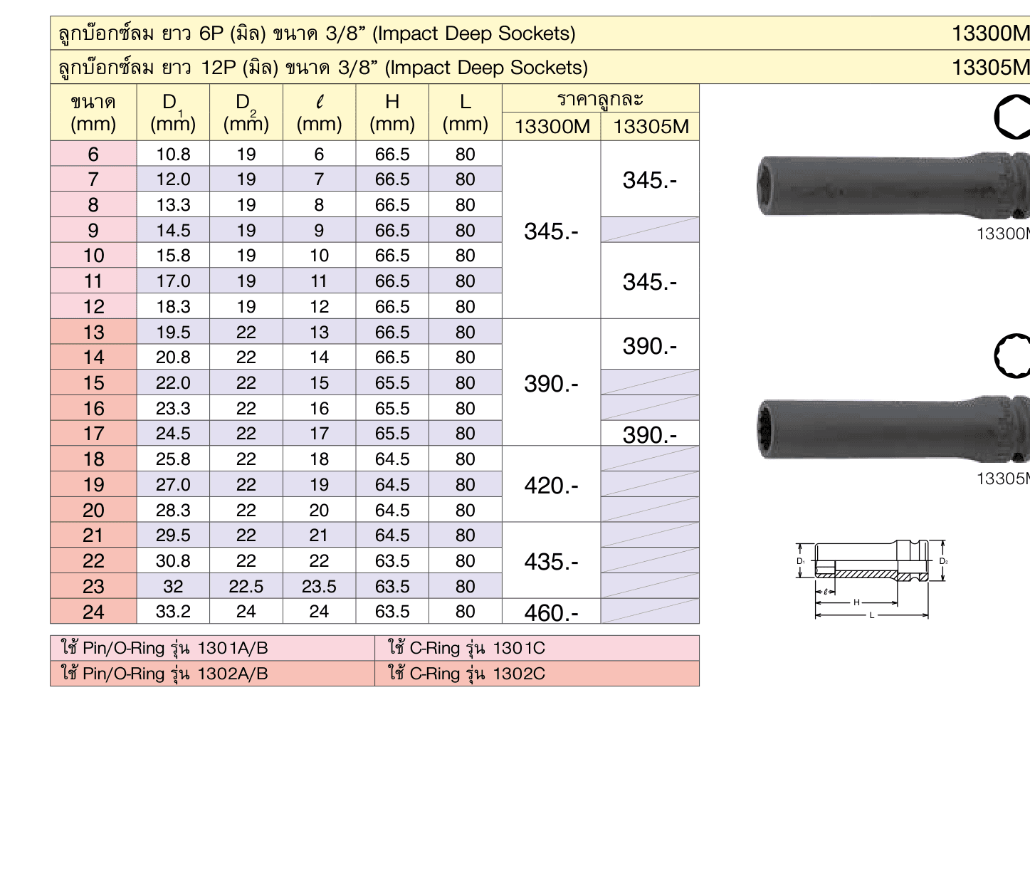 ลูกบ๊อกซ์ลม ยาว 6P (มิล) ขนาด 3/8” (Impact Deep Sockets)