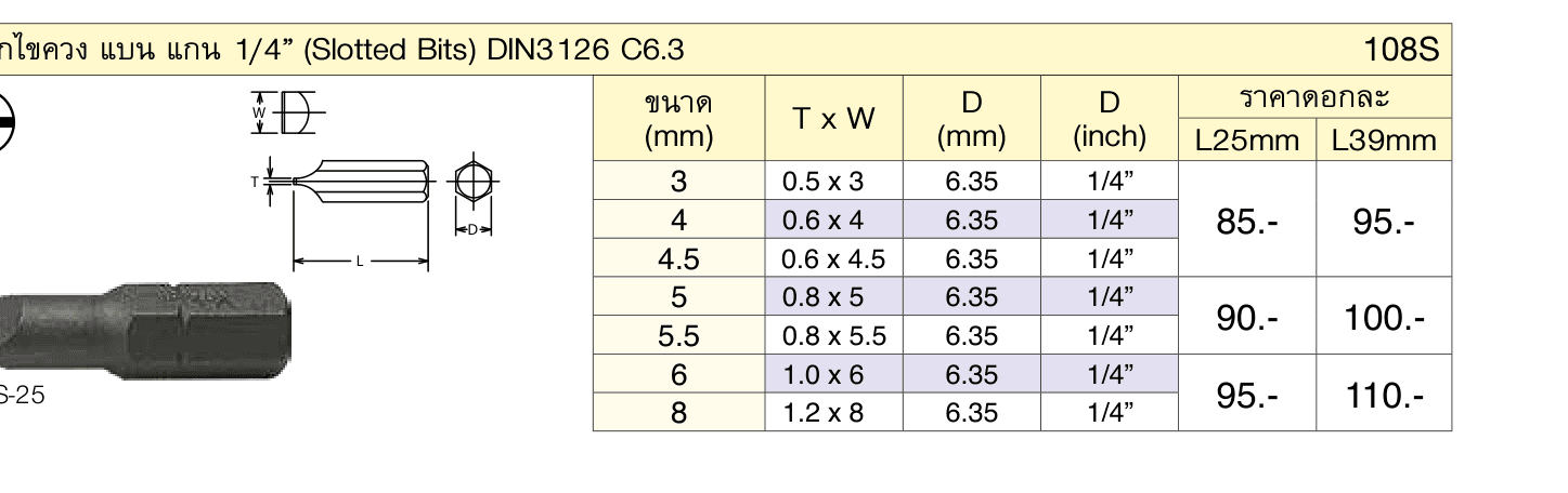 ดอกไขควง แบน แกน 1/4” (Slotted Bits) DIN3126 C6.3