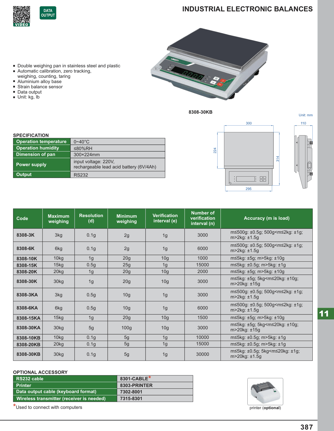 INSIZE Industrial Electronic Balances (8308-30KB)