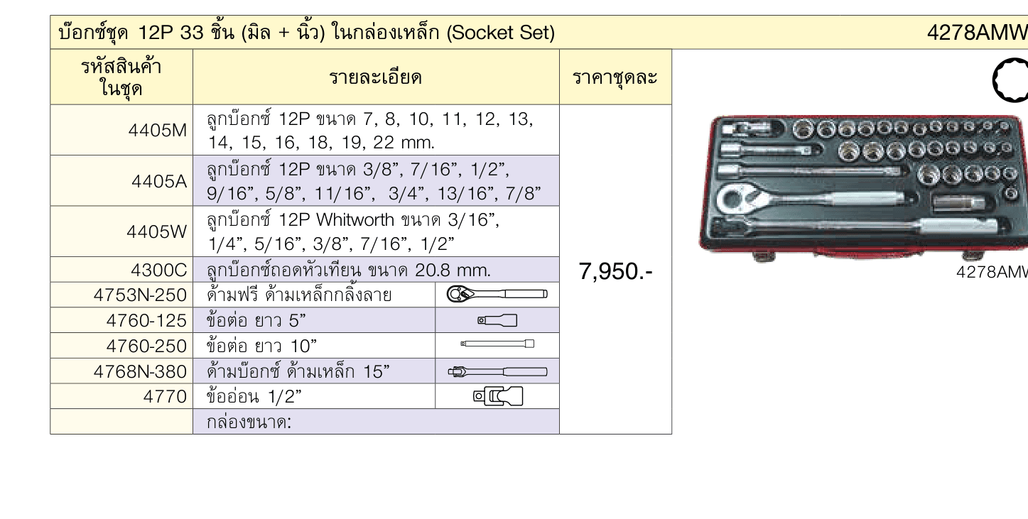 บ๊อกซ์ชุด 12P 33 ชิ้น (มิล + นิ้ว) ในกล่องเหล็ก (Socket Set)