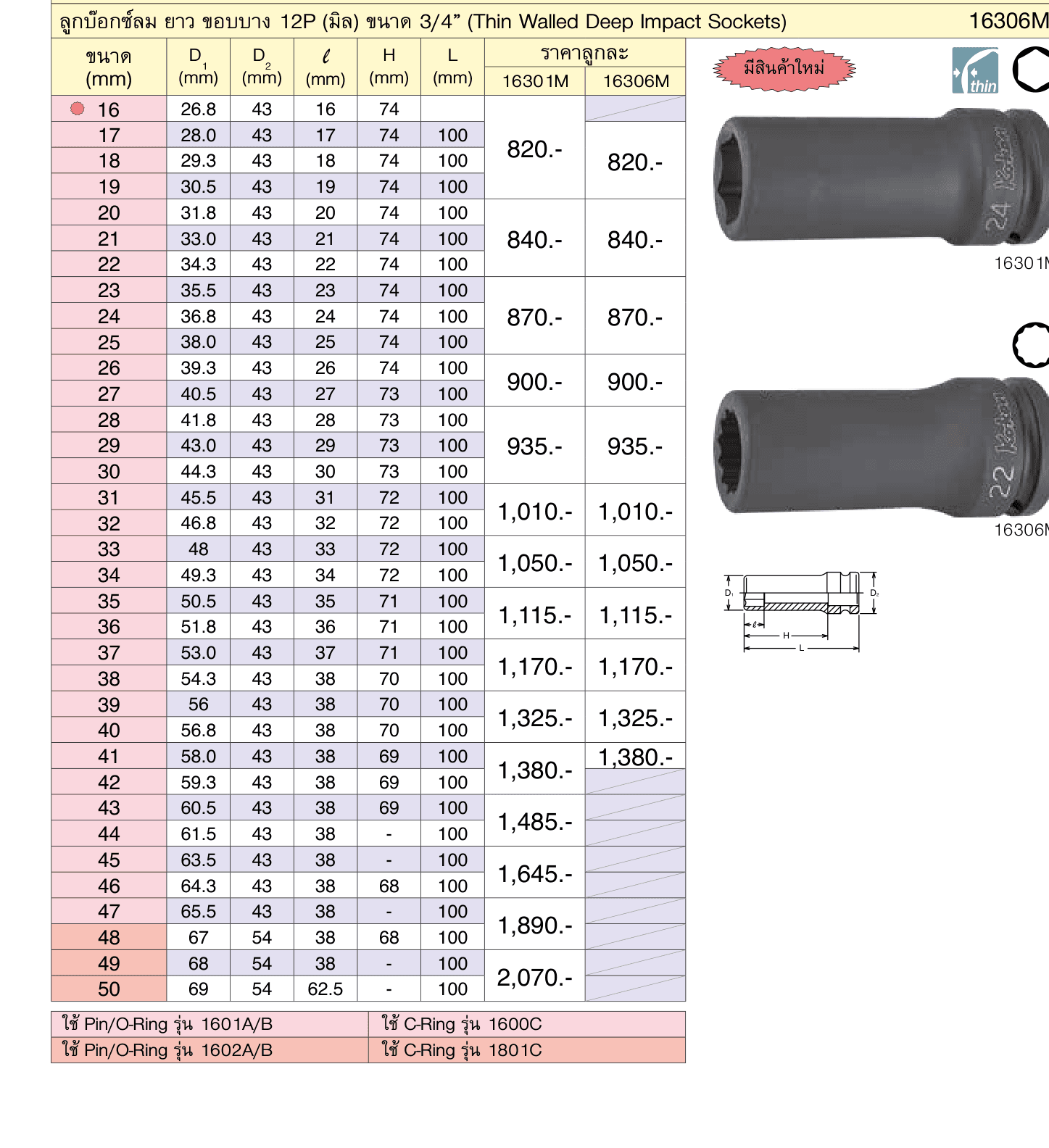 ลูกบ๊อกซ์ลม ยาว ขอบบาง 6P (มิล) ขนาด 3/4” (Thin Walled Deep Impact Sockets)