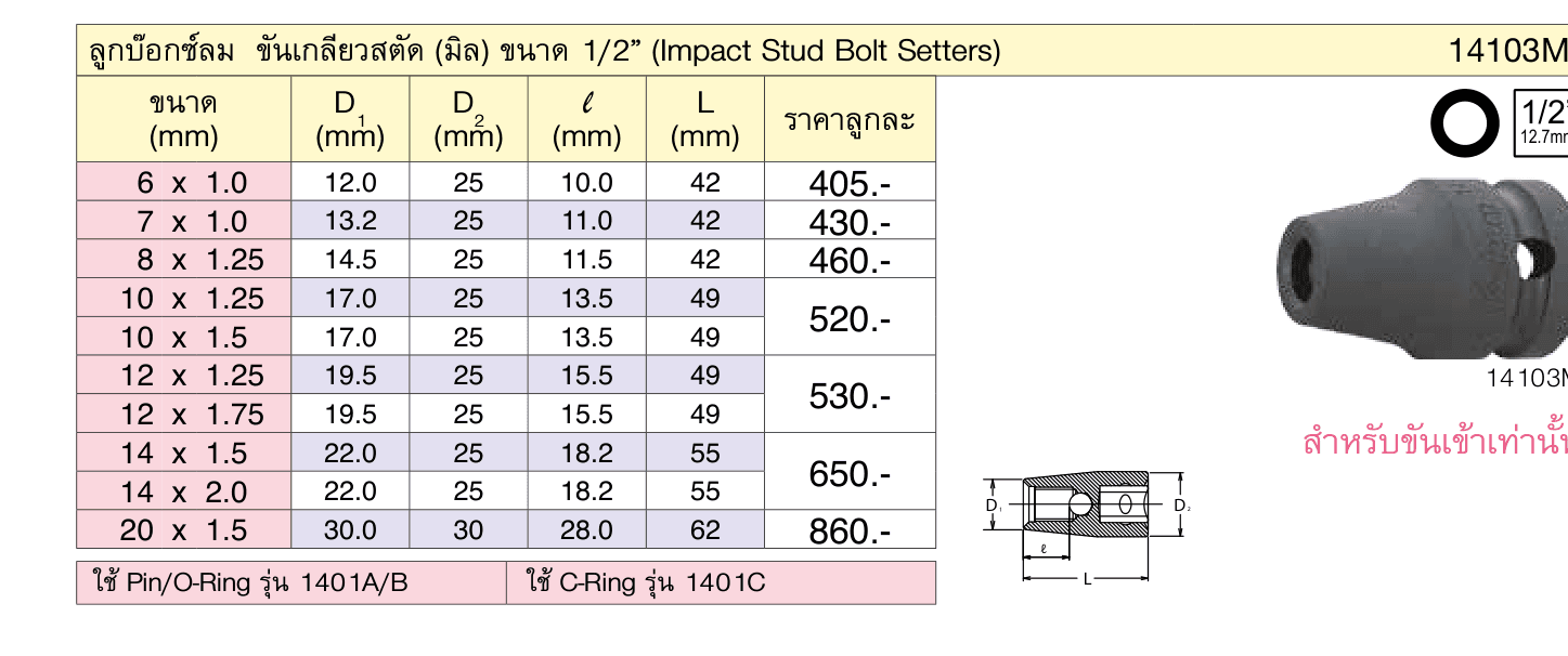 ลูกบ๊อกซ์ลม ขันเกลียวสตัด (มิล) ขนาด 1/2” (Impact Stud Bolt Setters)