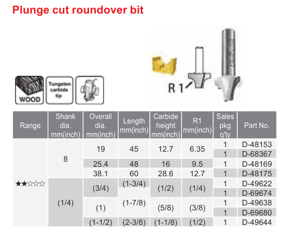 อุปกรณ์เสริม Makita — Plunge cut roundover bit
