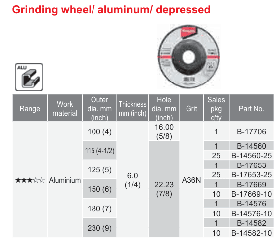 อุปกรณ์เสริม Makita — Grinding wheel/ aluminum/ depressed
