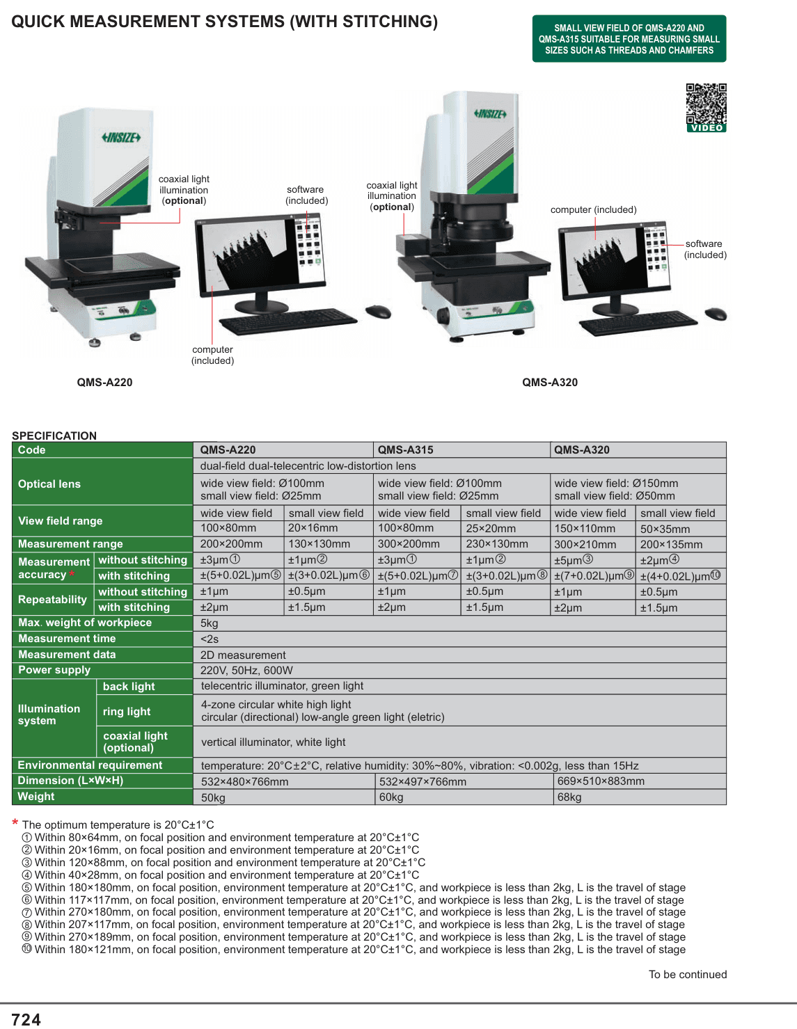 INSIZE Quick Measurement Systems (With Stitching) (QMS-A220)