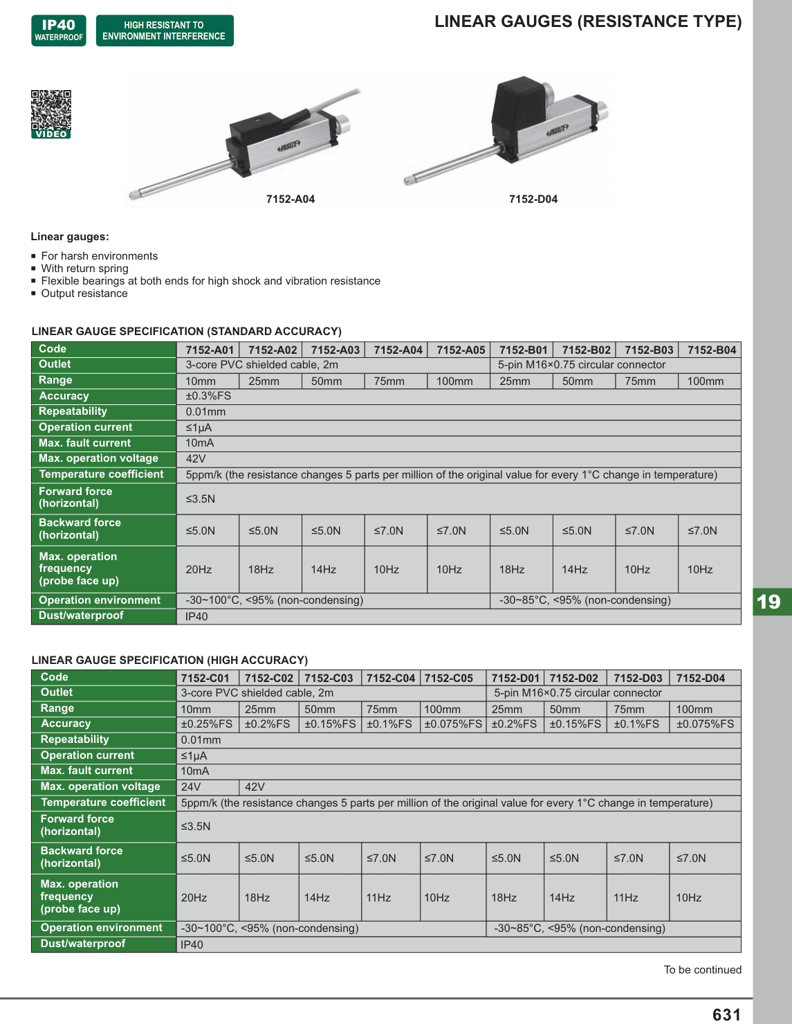 INSIZE Linear Gauges (Resistance Type) (7152-D04)