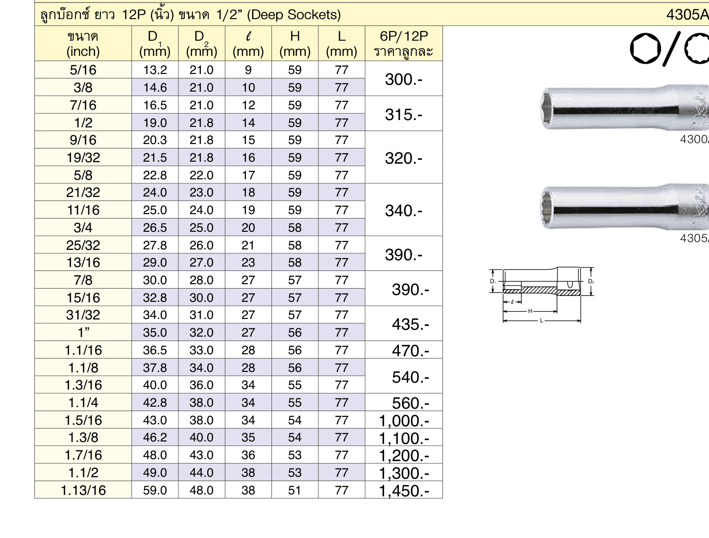 ลูกบ๊อกซ์ ยาว 6P (นิ้ว) ขนาด 1/2” (Deep Sockets)