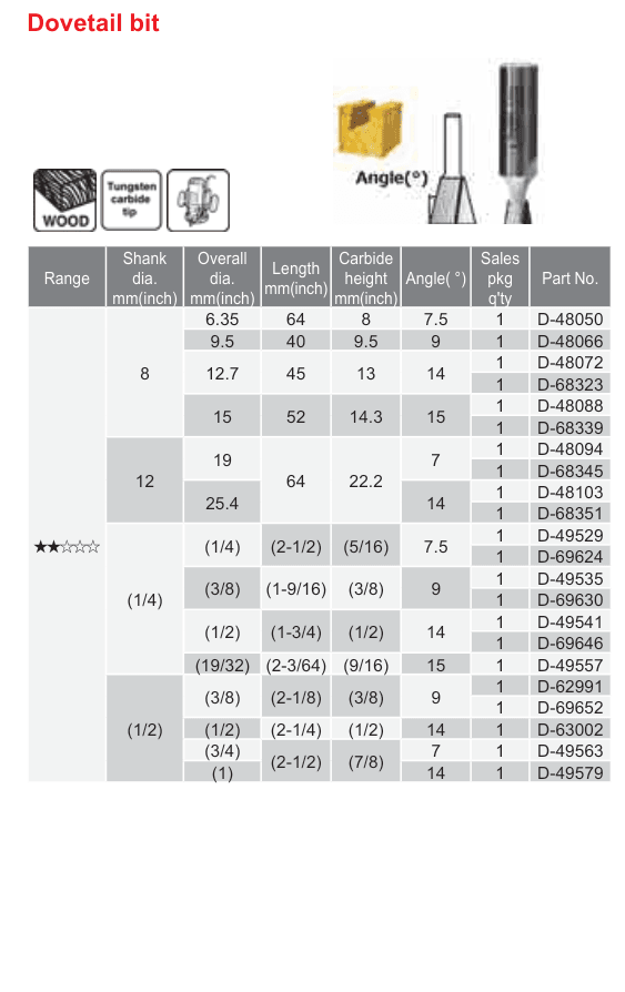 อุปกรณ์เสริม Makita — Dovetail bit