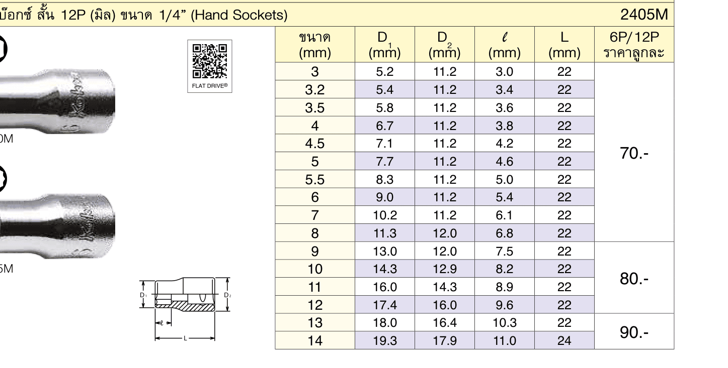 ลูกบ๊อกซ์ สั้น 12P (มิล) ขนาด 1/4” (Hand Sockets)