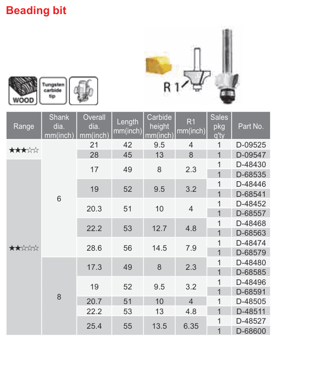 อุปกรณ์เสริม Makita — Beading bit