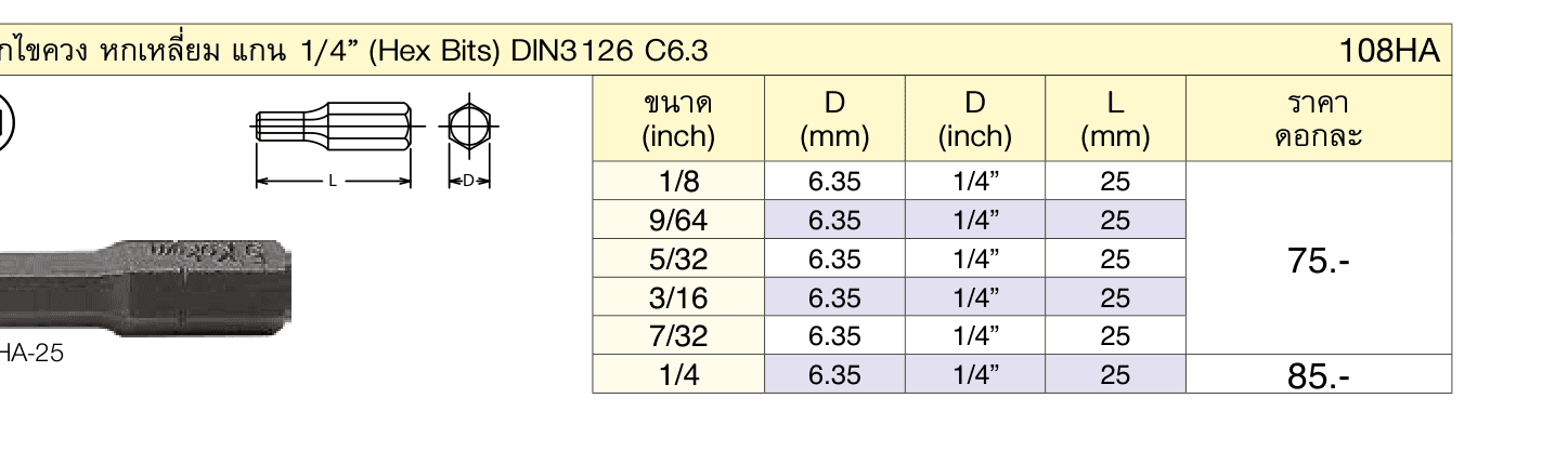 ดอกไขควง หกเหลี่ยม แกน 1/4” (Hex Bits) DIN3126 C6.3