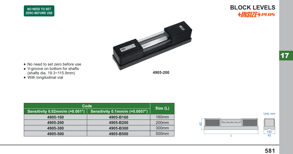 INSIZE Block Levels (4905-200)