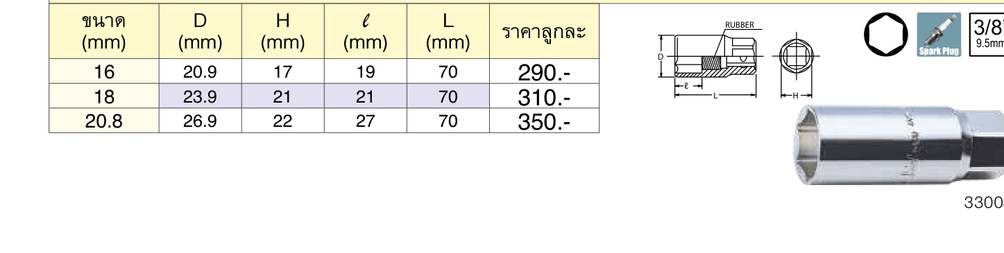 ลูกบ๊อกซ์ถอดหัวเทียน 6P แบบยางดูด ขนาด 3/8” (Spark Plug Sockets with Rubber)